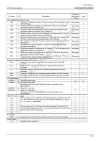 ML610Q439P-NNNTC0AGL Datasheet Page 18