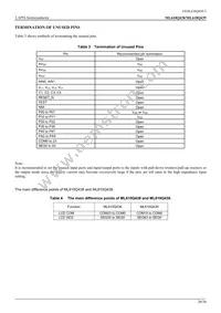 ML610Q439P-NNNTC0AGL Datasheet Page 20