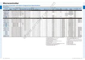 ML610Q794G-NNNTPZ0BX Datasheet Page 9