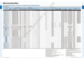 ML610Q794G-NNNTPZ0BX Datasheet Page 10