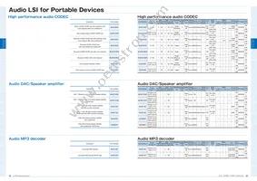 ML610Q794G-NNNTPZ0BX Datasheet Page 18