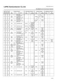 ML620Q156A-NNNTBWATL Datasheet Page 12