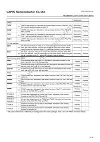 ML620Q156A-NNNTBWATL Datasheet Page 16