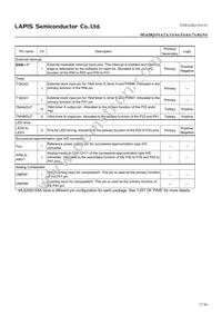 ML620Q156A-NNNTBWATL Datasheet Page 17