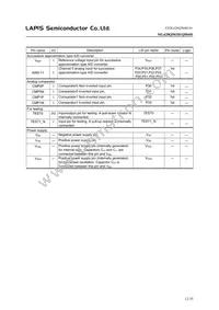 ML620Q504H-NNNTBWBX Datasheet Page 12