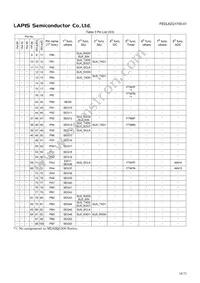 ML62Q1714-NNNTBZ0BX Datasheet Page 18