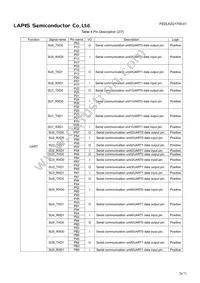 ML62Q1714-NNNTBZ0BX Datasheet Page 20