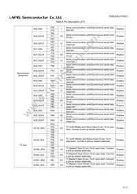 ML62Q1714-NNNTBZ0BX Datasheet Page 21