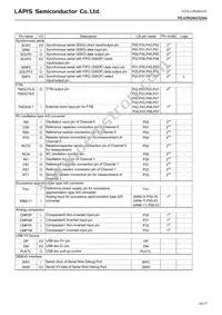 ML630Q466-NNNTBZWAX Datasheet Page 10