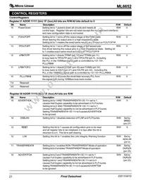 ML6652EM Datasheet Page 21