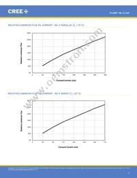 MLCROY-A1-0000-000201 Datasheet Page 7