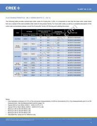 MLCSWT-A1-0000-0001E1 Datasheet Page 4