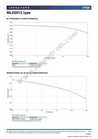 MLD2012SR47TTD25 Datasheet Page 2