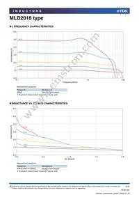 MLD2016S4R7MTD25 Datasheet Page 2