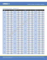 MLEGRN-A1-0000-000102 Datasheet Page 5