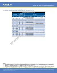 MLEGRN-A1-0000-000102 Datasheet Page 14