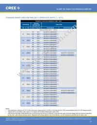 MLEGRN-A1-0000-000102 Datasheet Page 19