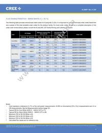 MLESGN-A1-0000-000103 Datasheet Page 4