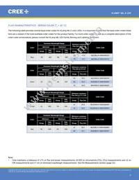 MLESGN-A1-0000-000103 Datasheet Page 6