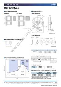 MLF2012A1R0MT Datasheet Page 8