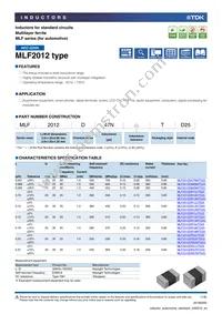 MLF2012E120JTD25 Cover