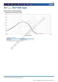 MLF2012K560MT Datasheet Page 15