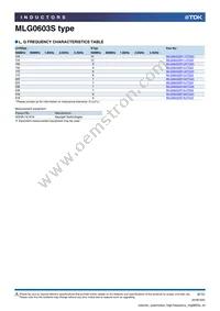 MLG0603S3N9BTD25 Datasheet Page 8