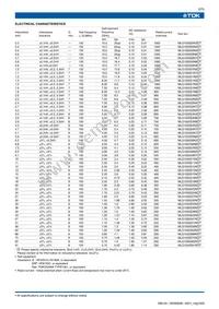 MLG1005S6N2J Datasheet Page 2