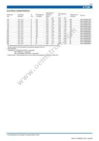 MLG1005S6N2J Datasheet Page 3