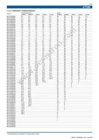 MLG1005S6N2J Datasheet Page 4