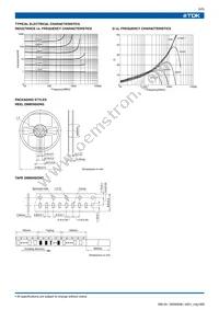 MLG1005S6N2J Datasheet Page 5