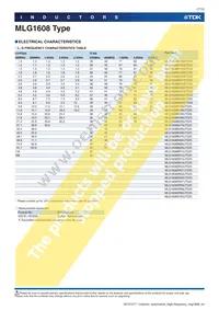 MLG1608SR47JTD25 Datasheet Page 7