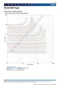 MLG1608SR47JTD25 Datasheet Page 10