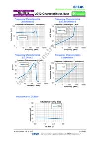 MLH2012F22NKT000 Datasheet Page 2