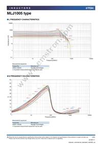 MLJ1005WR14JT000 Datasheet Page 3