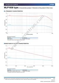 MLP1608H2R2BT Datasheet Page 3