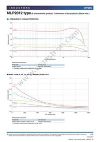 MLP2012V1R0TT Datasheet Page 6