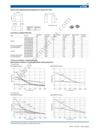 MLP2520P4R7S Datasheet Page 2