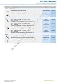 MLSE-0300A2NP0 Datasheet Page 5