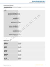 MLSE-0400A2NP0 Datasheet Page 3