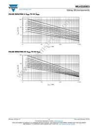 MLV2220E33003T Datasheet Page 3