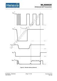 MLX80020KDC-BBA-000-TU Datasheet Page 17