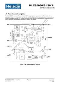 MLX80030KDC-BAA-000-SP Datasheet Page 17