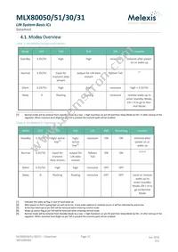 MLX80051KLW-BAA-000-TU Datasheet Page 22