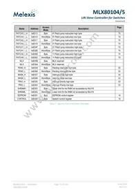 MLX80105KLQ-EAA-000-TU Datasheet Page 23