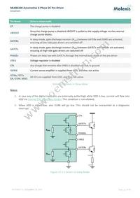 MLX83100LGO-DBA-000-SP Datasheet Page 21