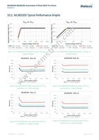 MLX83203KLW-DBA-000-RE Datasheet Page 15