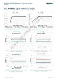 MLX83203KLW-DBA-000-RE Datasheet Page 16