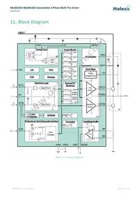 MLX83203KLW-DBA-000-RE Datasheet Page 17