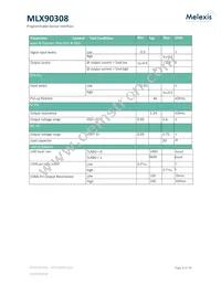 MLX90308LDF-DAA-000-RE Datasheet Page 8